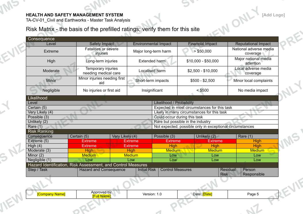 Civil and Earthworks - Master Task Analysis, page 5 of 6