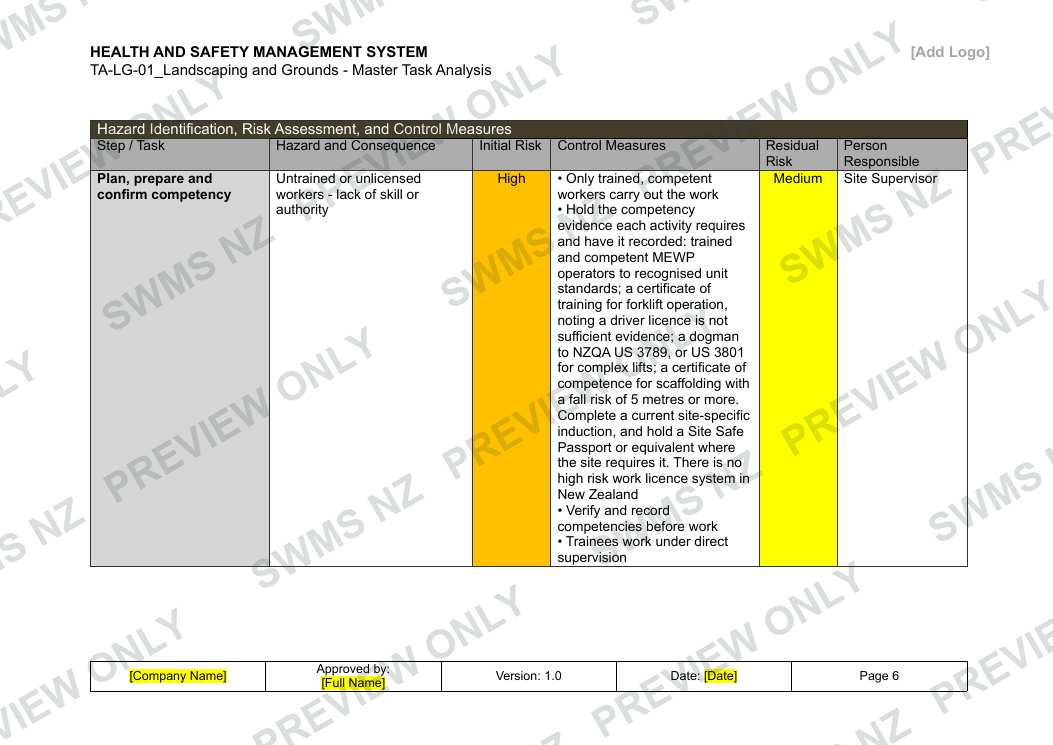 Landscaping and Grounds - Master Task Analysis, page 6 of 6