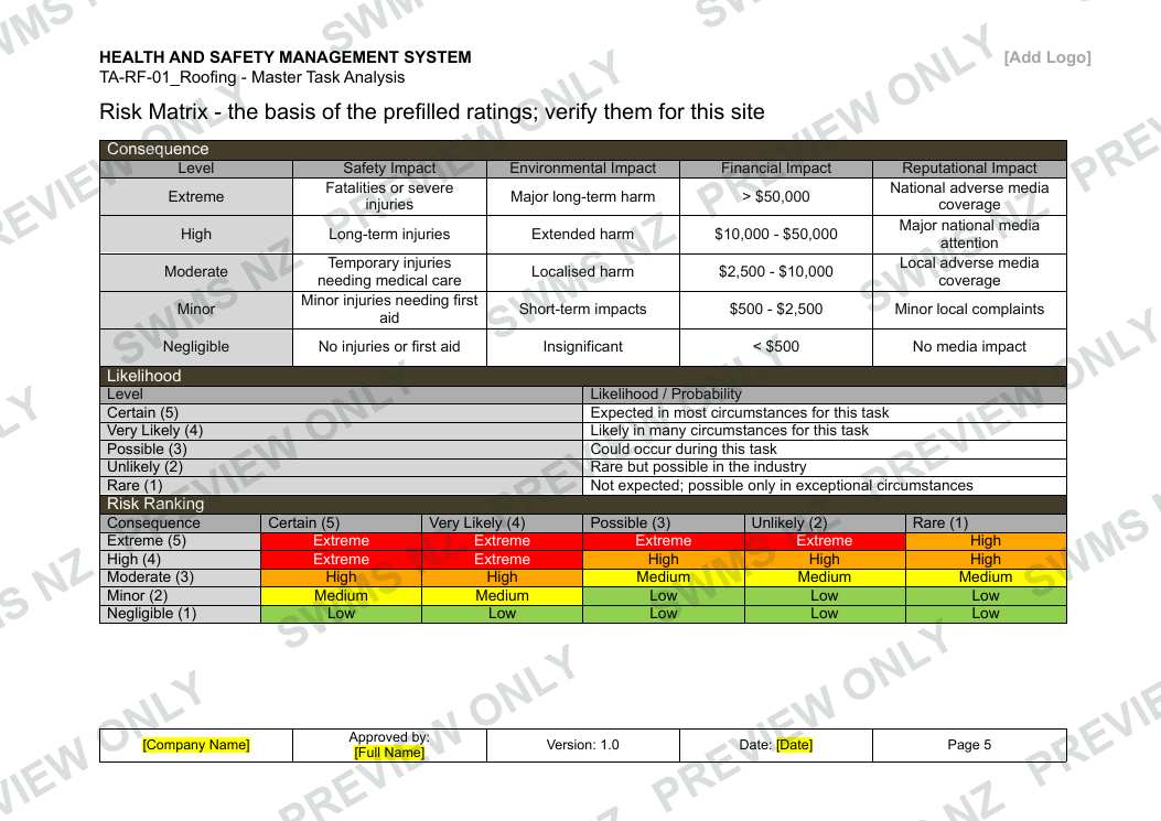 Roofing - Master Task Analysis, page 5 of 6
